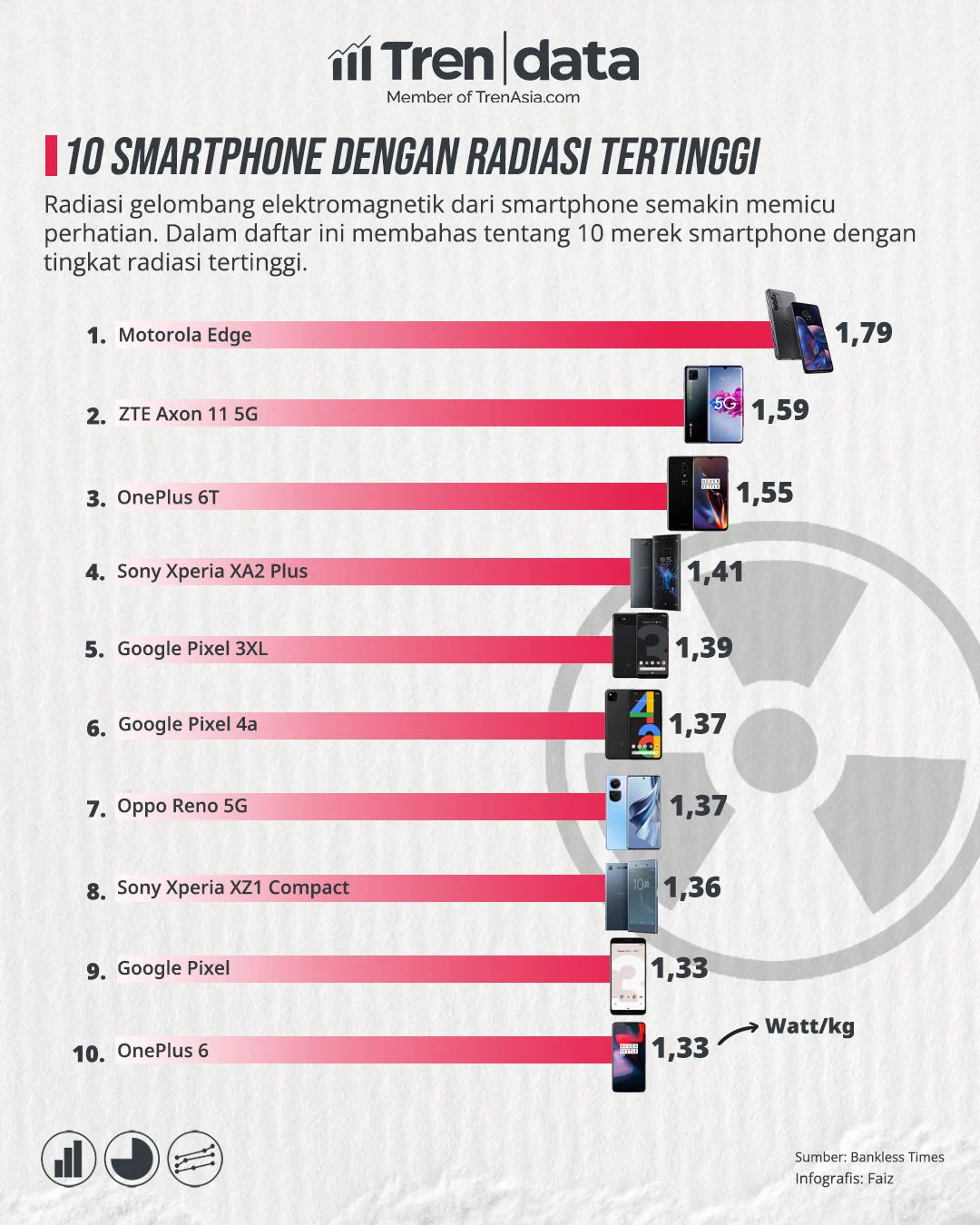 10 Smartphone Populer dengan Radiasi Tinggi, Wajib Cek!