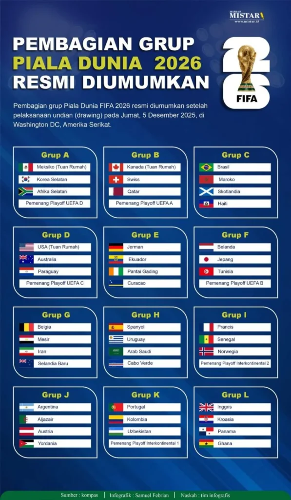 11 Artis Indonesia Saksikan Fase Grup Piala Dunia 2026 di AS Secara Langsung