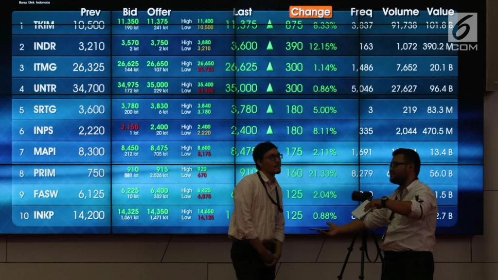 5 Saham Top Gainers IHSG 19 Juni 2026 Saham Transportasi B3 SDMU Melonjak 34 Lebih, Ini Dia Penjelasannya