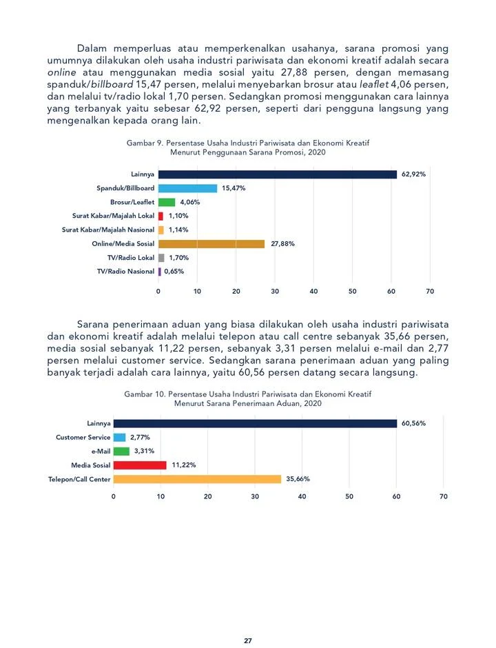 Analisis Dampak Publikasi Masif Tangsel Creative Awards TCA 2026: Penguatan Ekonomi Kreatif dan Ekosistem Mandiri