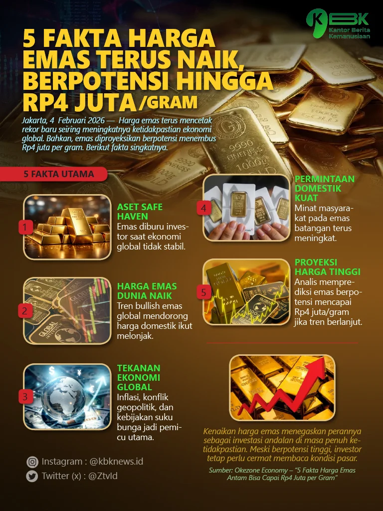 AS–Iran Sepakat Damai, Harga Emas Berpotensi Menguat ke Rp 3,1 Juta per Gram