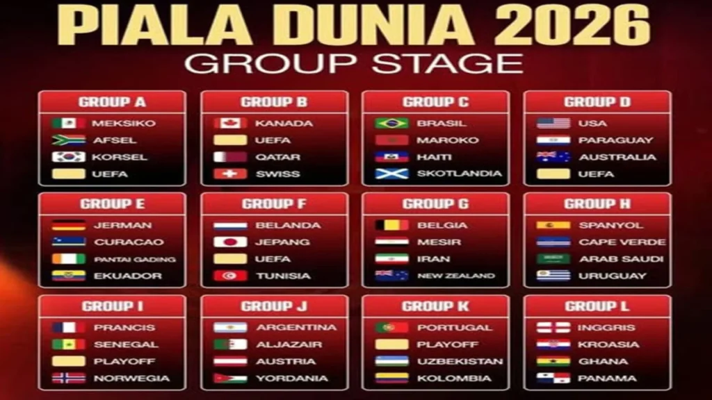 Aturan Penentuan Peringkat Piala Dunia 2026: Kalau Ada Tim yang Jumlah Poinnya Sama di Fase Grup Piala Dunia 2026 Bagaimana Aturan Penentuan Peringkatnya
