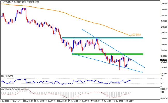 AUDUSD Berjuang untuk Rebound dari Level Terendah Tiga Bulan