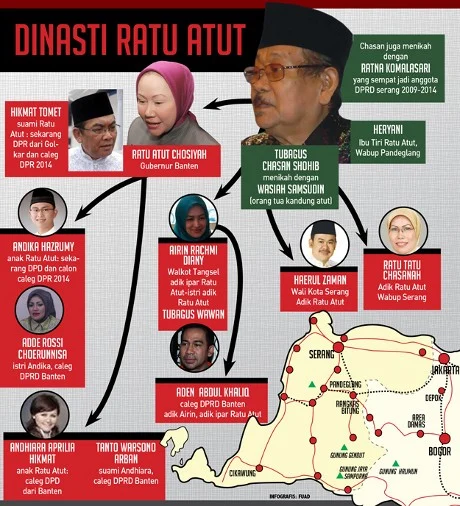 Banten: Ketika Dinasti Politik Bertemu Aspirasi Rakyat