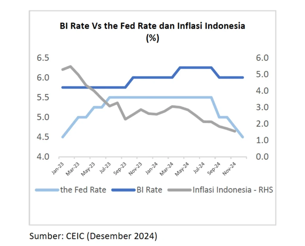 BI Rate Hari Ini: Pengaruh Terhadap Sektor Properti dan Kredit Konstruksi