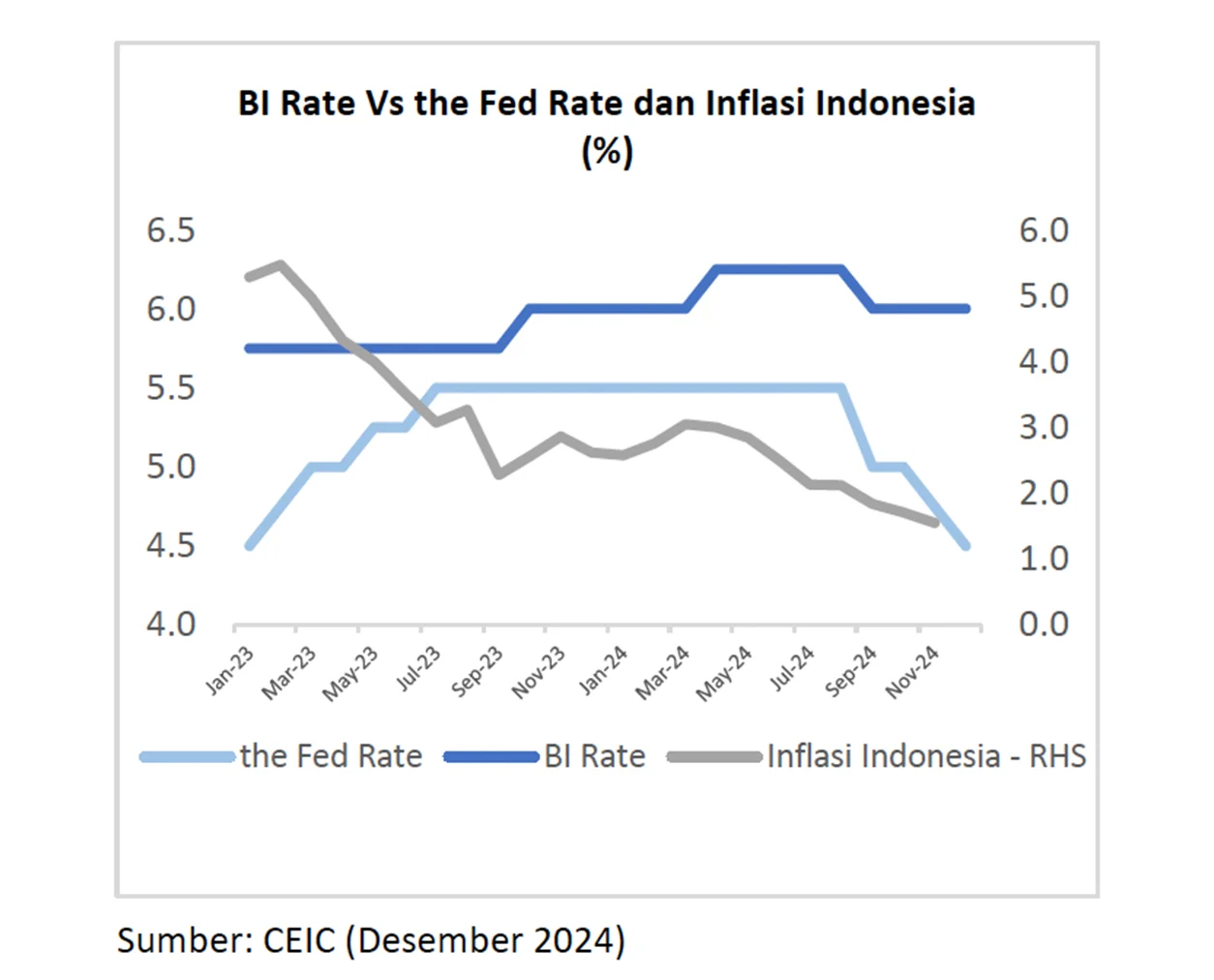 BI Rate Hari Ini: Pengaruh Terhadap Sektor Properti dan Kredit Konstruksi