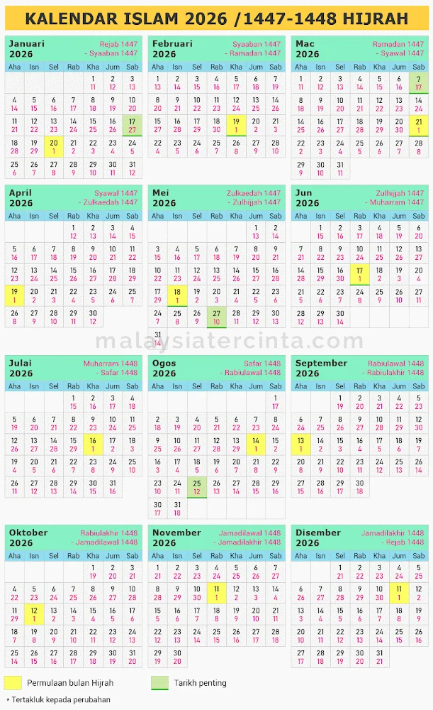 Bukan hari ini, PBNU tetapkan 1 Muharram 1448 Hijriah jatuh pada 17 Juni 2026, Menjadi Tahun Baru Islam yang Dinantikan