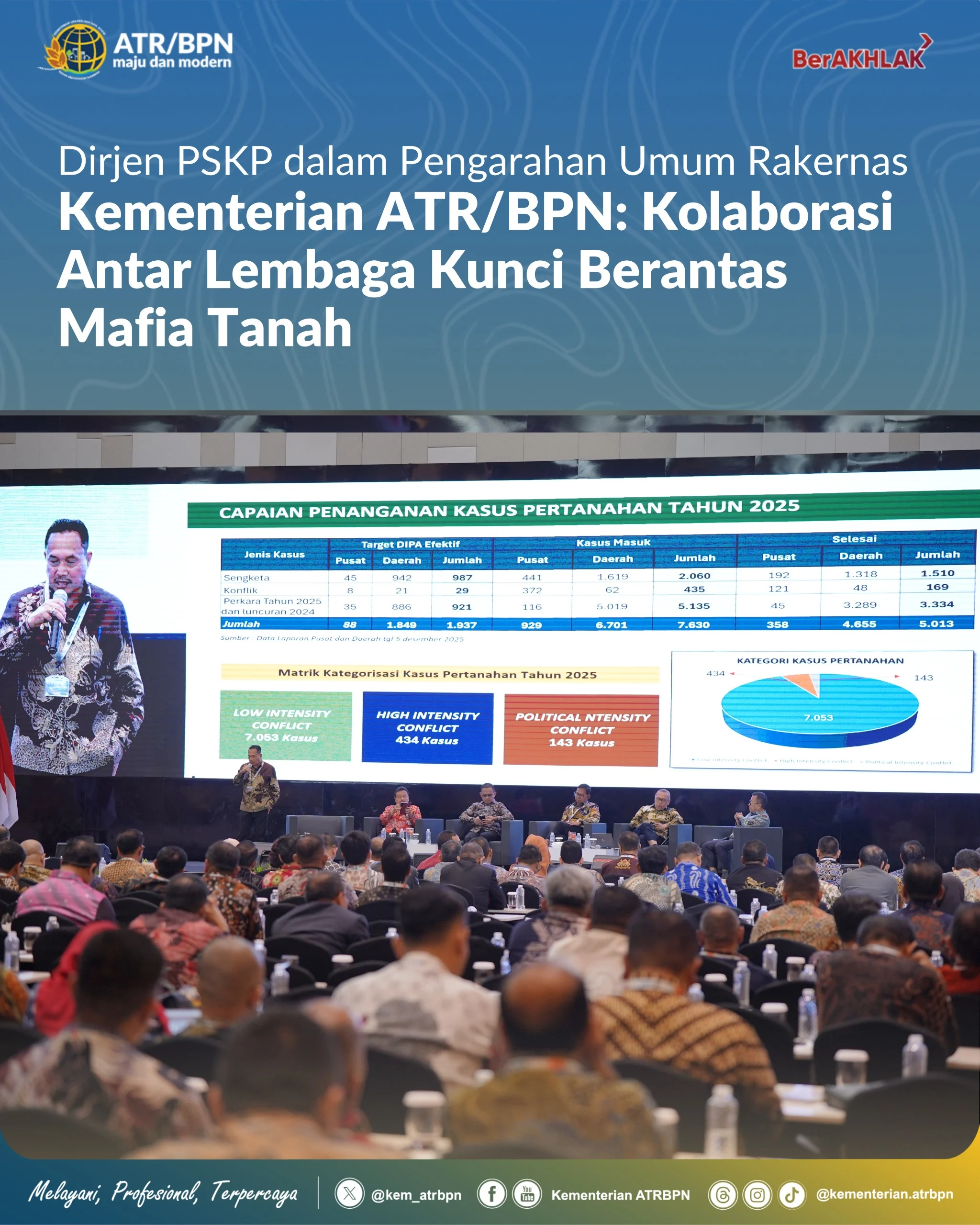 Ditjen PSKP Gandeng BPA Kejaksaan Agung untuk Selamatkan Aset Negara dan Berantas Mafia Tanah