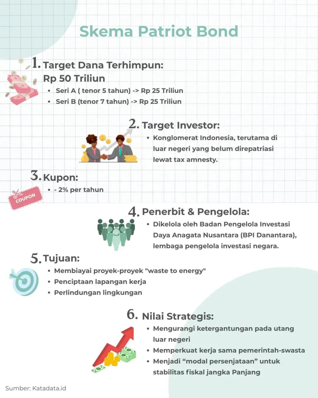 DPP GPM Peringatkan Pemerintah Soal Skema Patriot Merah Putih Bond