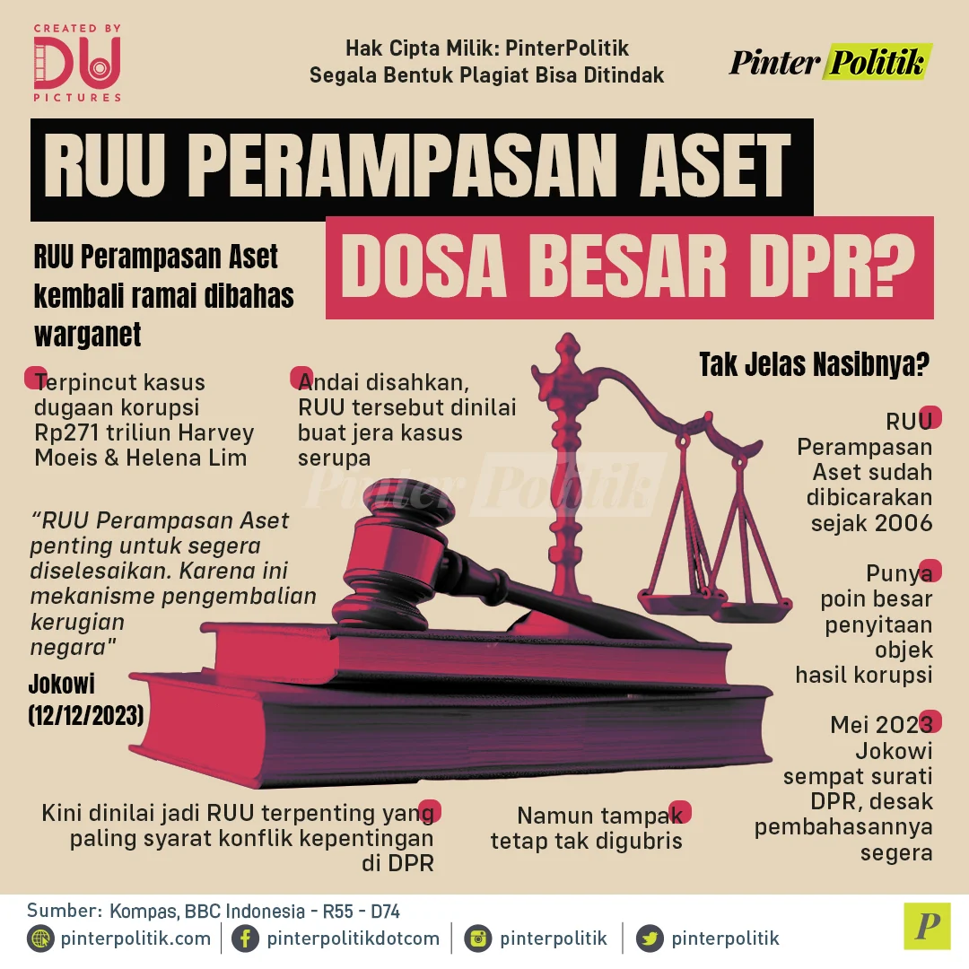 DPR Harus Segera Sahkan UU Perampasan Aset Koruptor Atau Bubarkan Diri