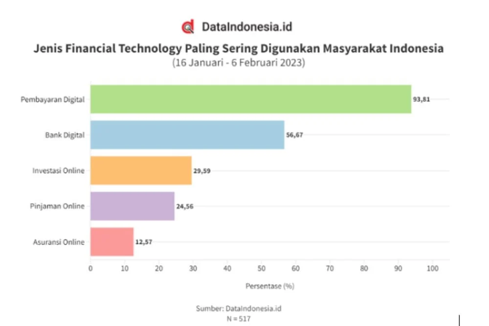 Equipal Penyandang Dana Fintech Peralatan Bisnis Mendapatkan Lebih dari 16 Juta
