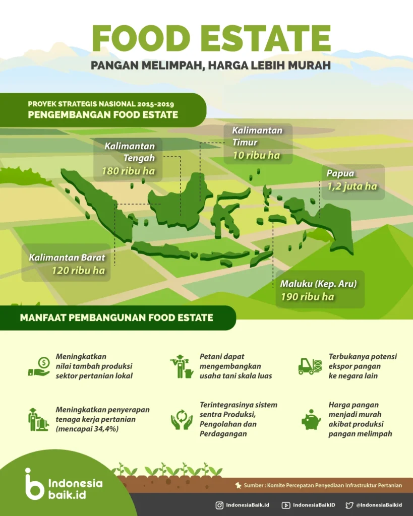 Food Estate Antara Ambisi Ketahanan Pangan, Prinsip Zero Waste, dan Realitas di Lapangan: Mungkinkah Membawa Perubahan?