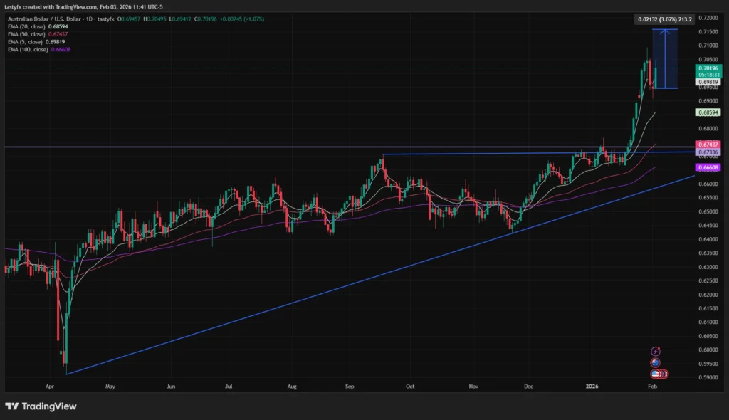 Forex AUDUSD 19 Juni 2026 Dibebani oleh Pudarnya Spekulasi Kenaikan RBA Rate: Analisis Terbaru