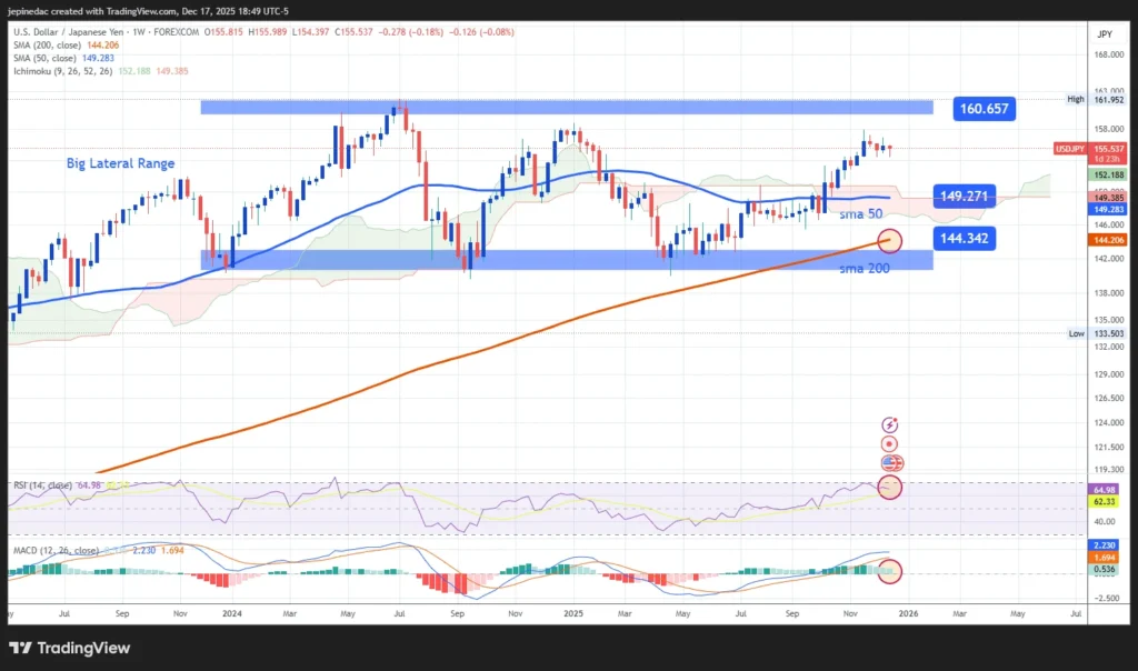 Forex USDJPY 19 Juni 2026: Yen Semakin Lemah Meski Ada Intervensi Pemerintah Jepang