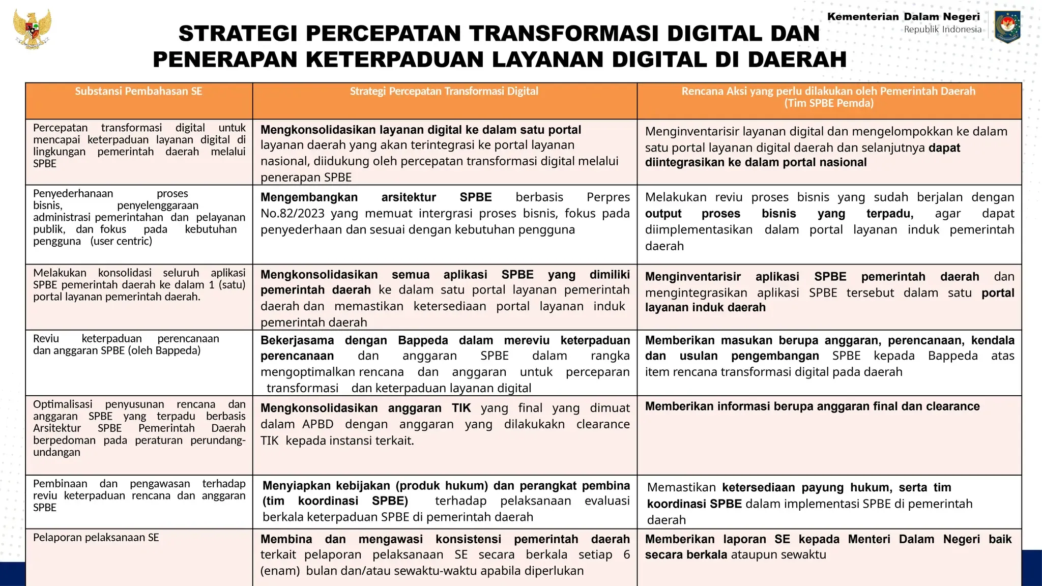 Forum DEAL Wadah Sinergi Pemerintah Industri dan Daerah untuk Percepatan Transformasi Digital