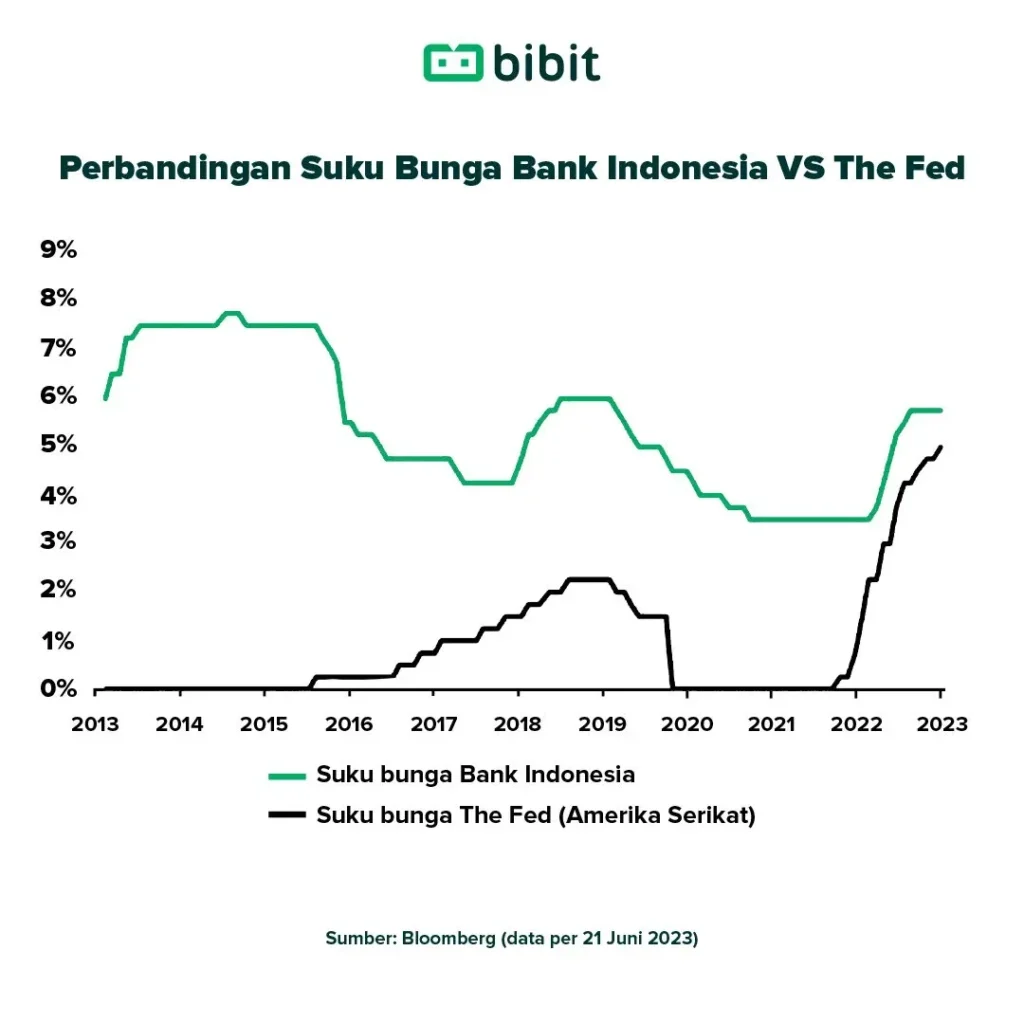 Hang Seng Terjun ke Terendah 13 Bulan Lebih Karena Kekhawatiran Suku Bunga Fed: Dampaknya terhadap Pasar Saham