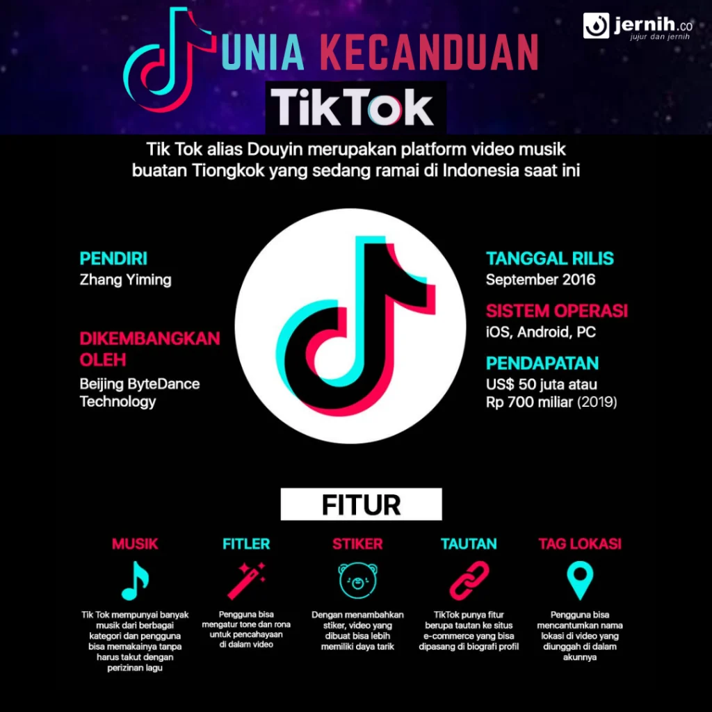 Hati-hati! Ini 7 Dampak Buruk Kecanduan TikTok