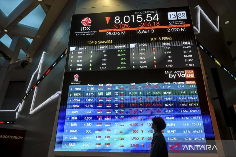 IHSG Anjlok 2,7% ke 5.835, Tertekan oleh Sentimen Global dan Regional