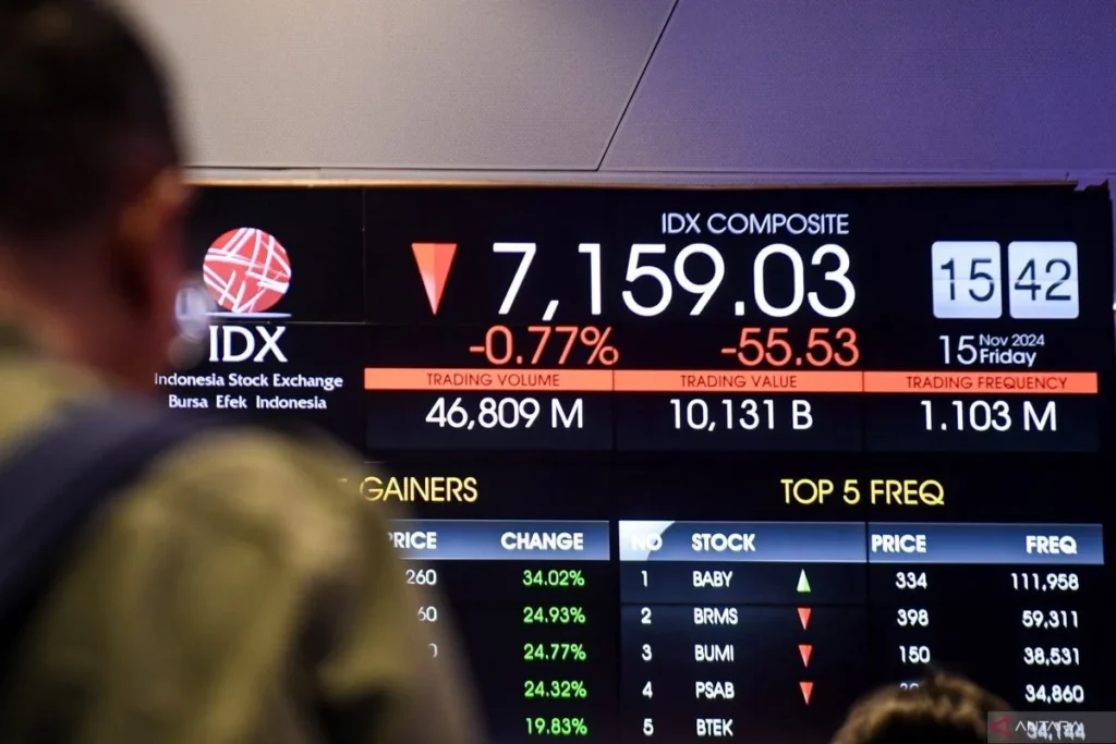 IHSG Jumat Siang Melemah 0,7% ke Level 6.127; Koreksi Hari Ketiga, Kesepakatan Damai Diragukan