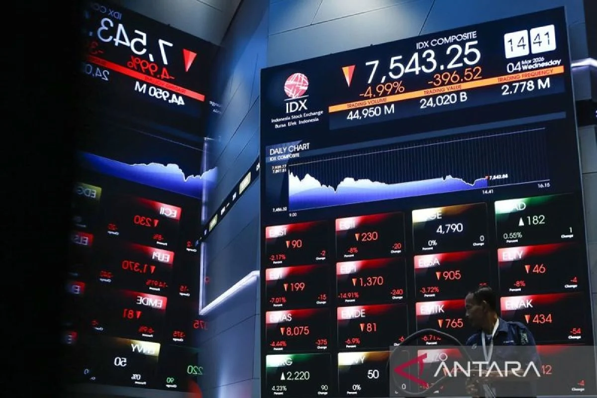 IHSG Selasa Siang Melemah 1,3% ke Level 6,034; Posisi 1,5 Minggu Terendahnya: Apa yang Terjadi di Bursa Saham?