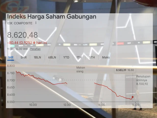 IHSG Terjun Bebas ke Zona Merah, Apa yang Harus Dilakukan Investor?
