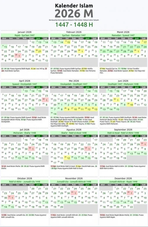 Jadwal dan Niat Puasa Ayyamul Bidh Juli 2026 yang Perlu Diketahui