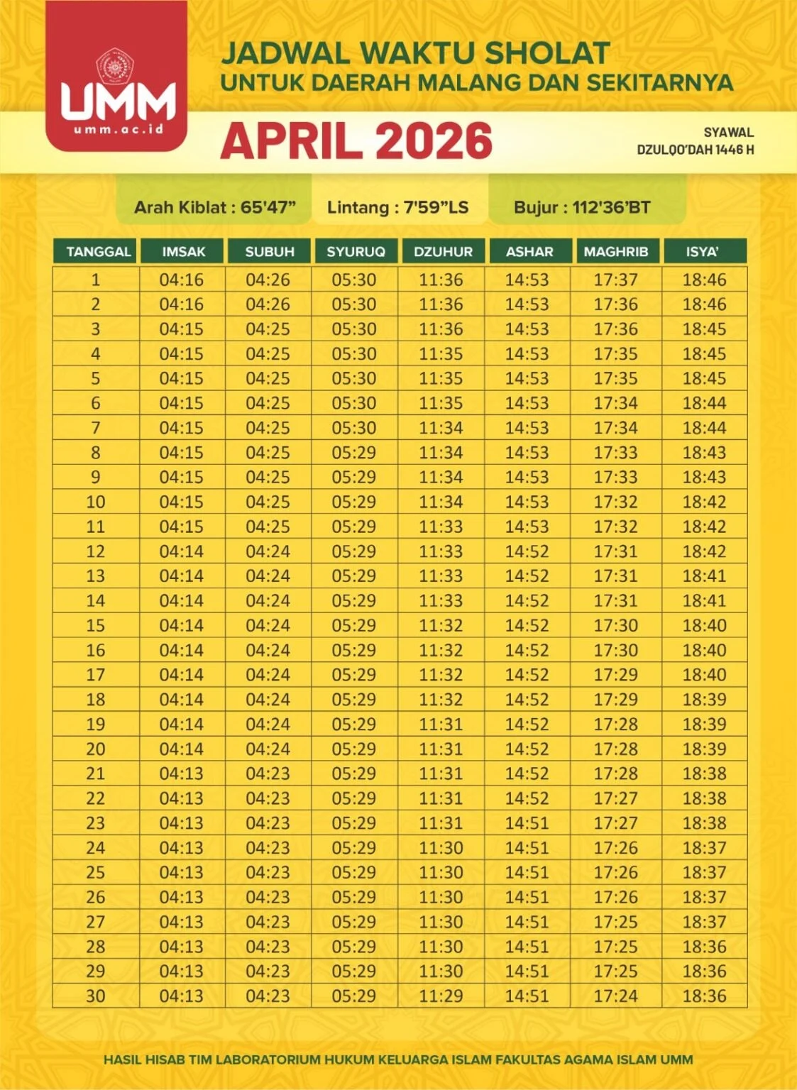 Jadwal Sholat Bangka Belitung 25 Juni 2026 Lengkap, Waktu dan Arah Kiblat