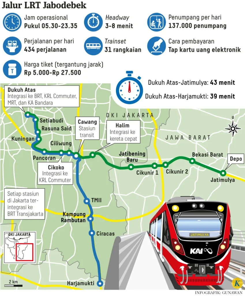 KAI Ubah Jadwal LRT Jabodebek Pagi untuk Ratakan Pengguna