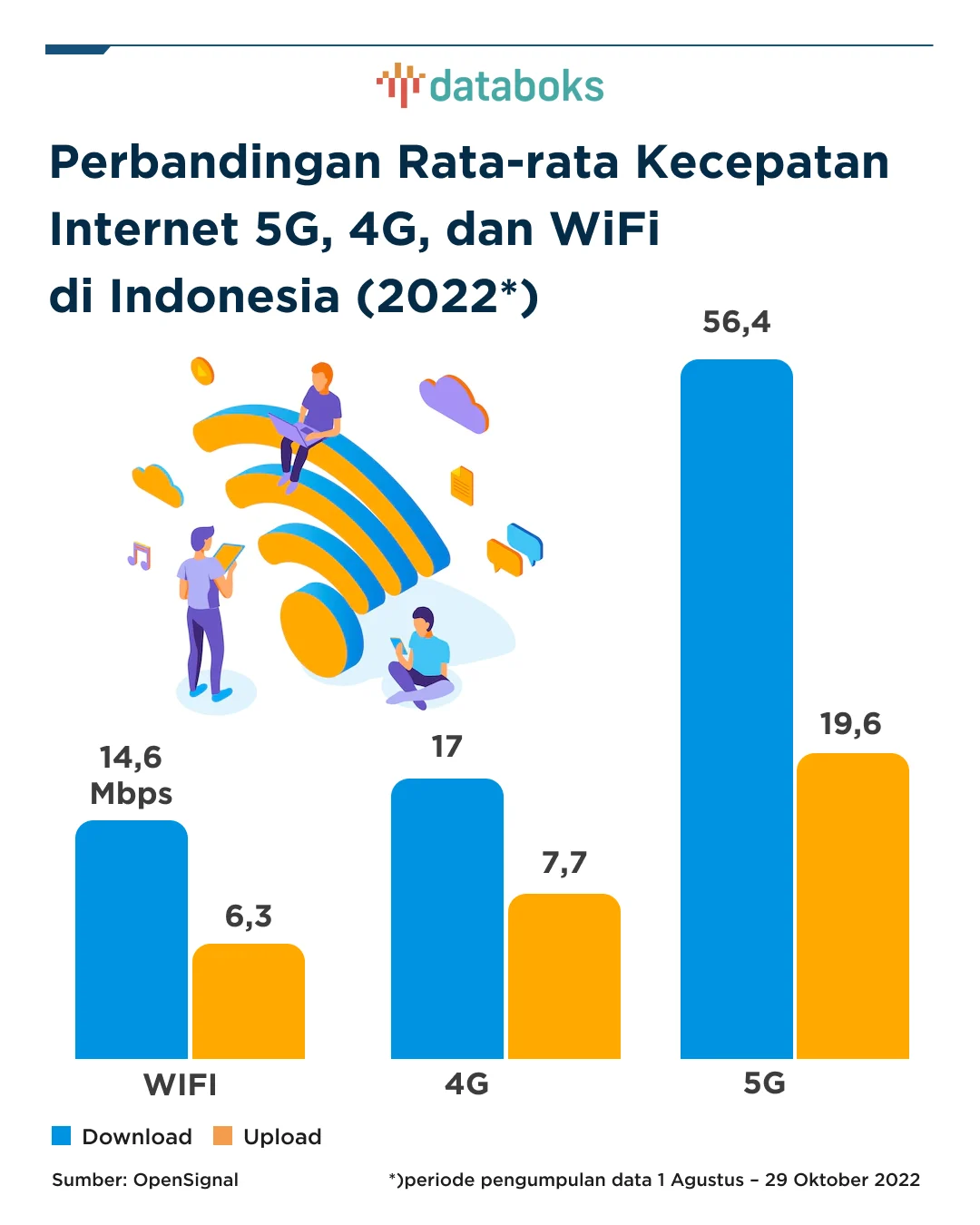 Kecepatan Perbandingan WiFi dan Data Seluler di Era Digital