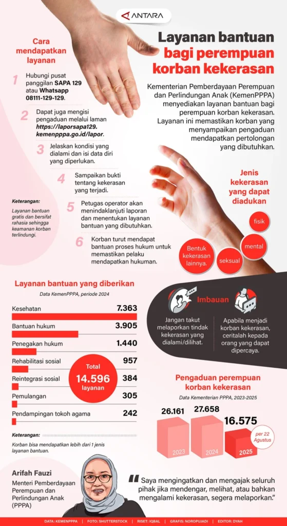 Kekerasan Tersembunyi: Suara Korban yang Terabaikan