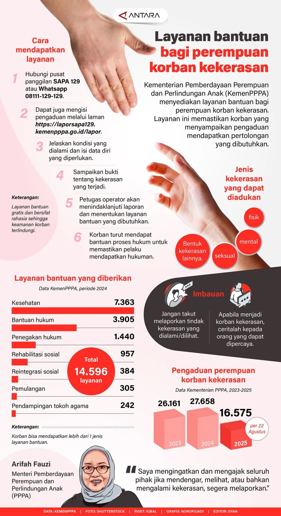 Kekerasan Tersembunyi: Suara Korban yang Terabaikan