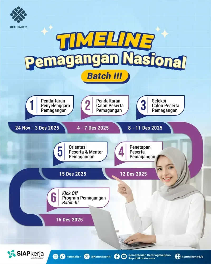 Kemnaker Imbau Peserta MagangHub Batch III Angkatan I Tuntaskan Seluruh Tahapan Akhir Sebelum Program Berakhir: Persiapan Akhir Meningkatkan Peluang Kerja