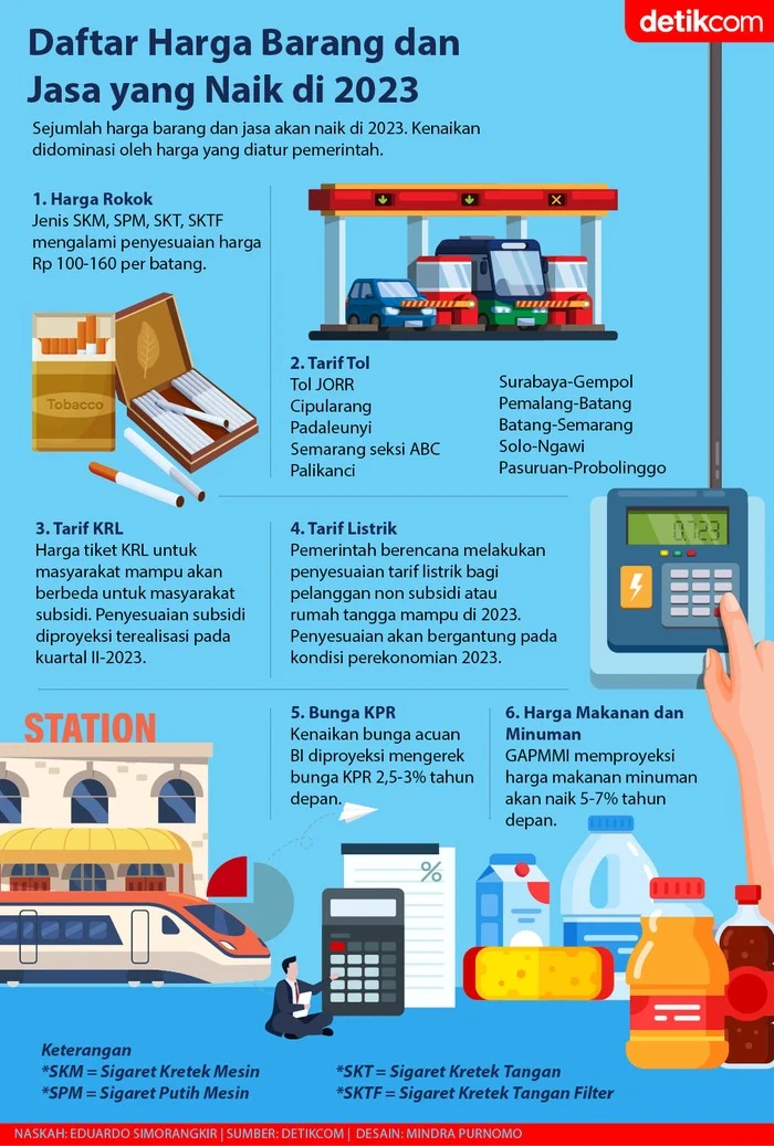 Kenaikan Harga dan Politisi: Siapa yang Harus Disalahkan?