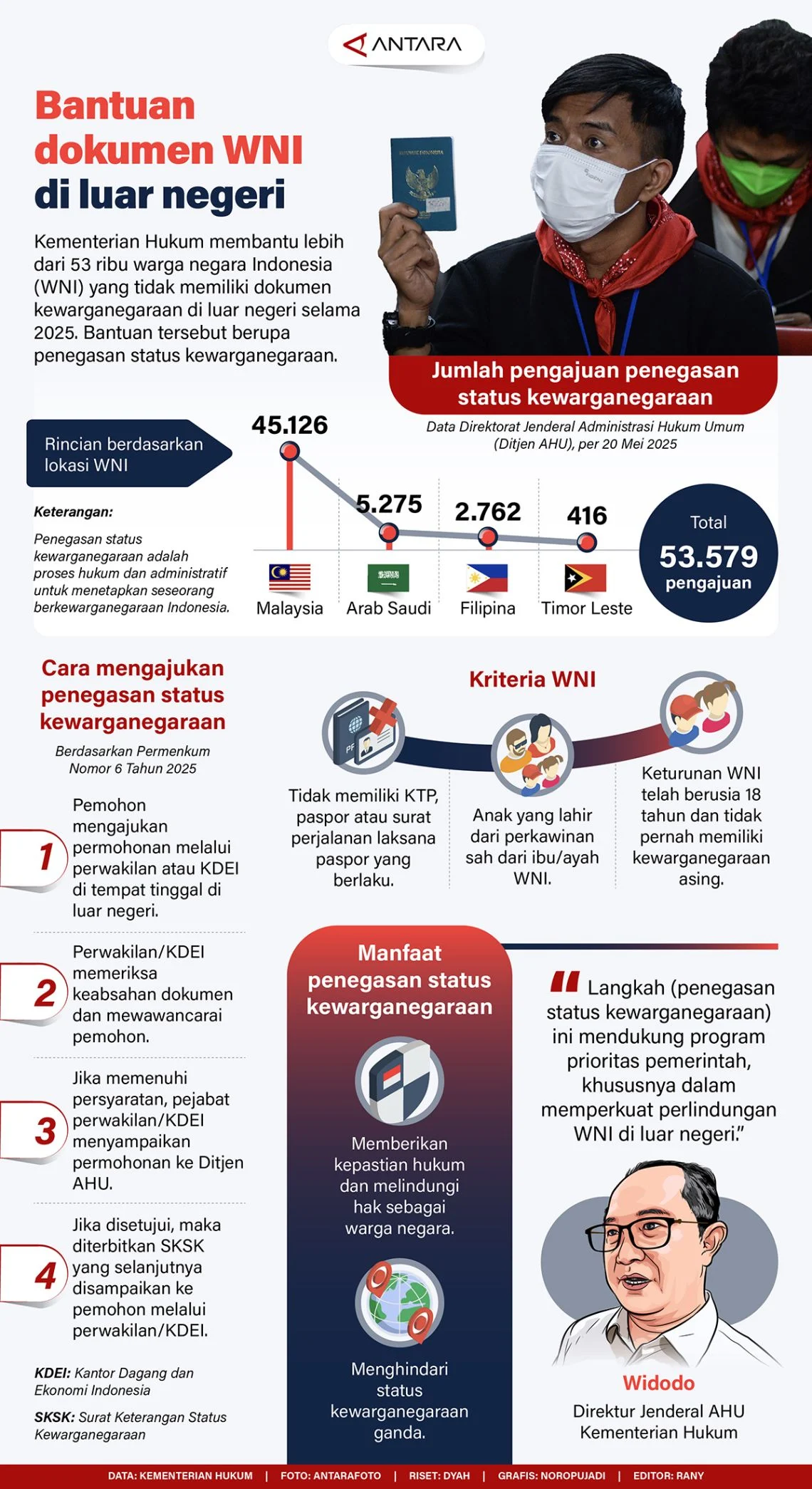 Ketika Bantuan Luar Negeri Digunakan sebagai Alat Politik Ketimbang Murni Bantuan Kemanusiaan: Analisis Kritis