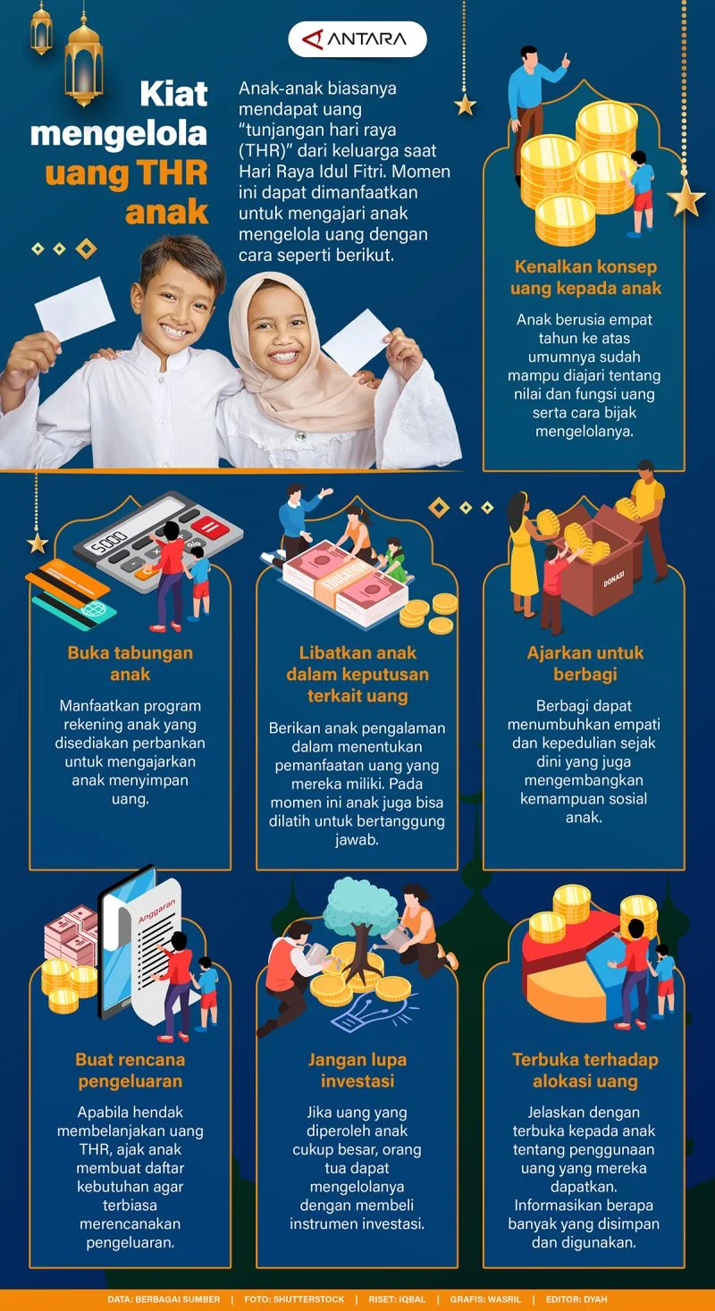 Kisah Inspiratif Anak Kos: Mengelola Uang Demi Cita-Cita