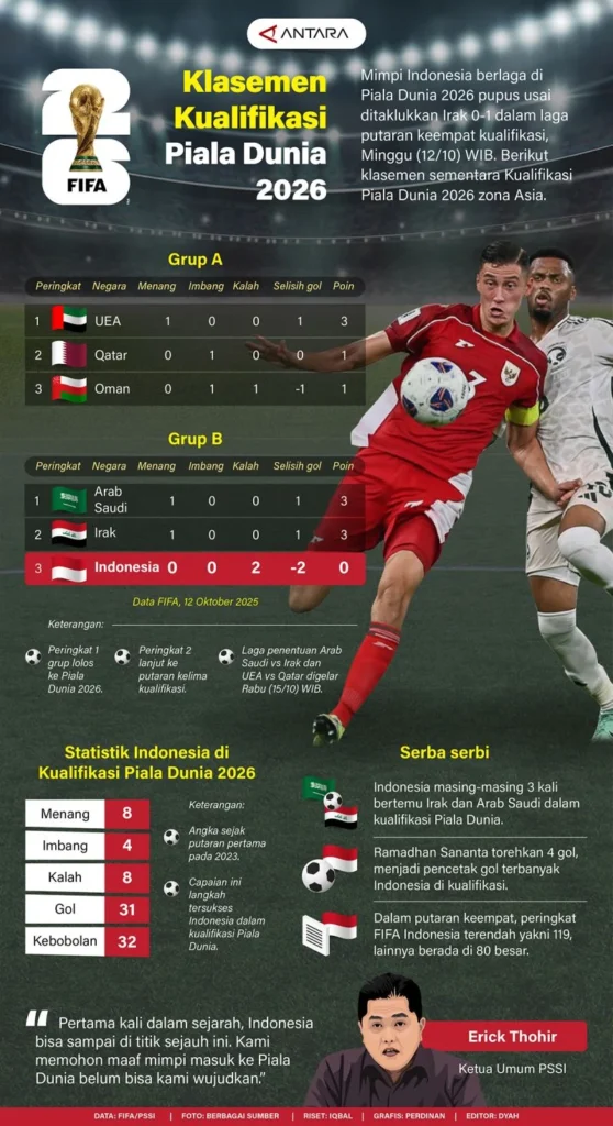 Klasemen Timnas Prancis Piala Dunia 2026 Usai Menang 1-0 vs Irak