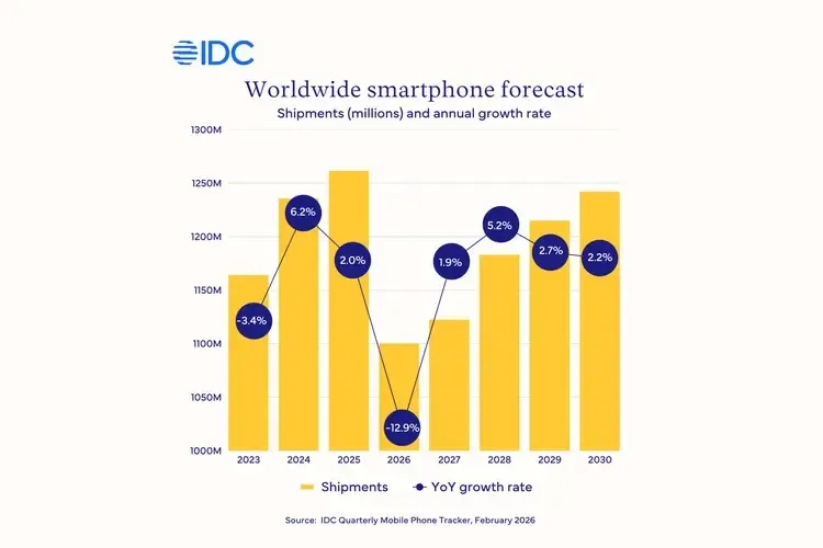 Krisis Chip Memori Global 2026: Harga HP Baru Melonjak, Saatnya Beralih ke HP Bekas?