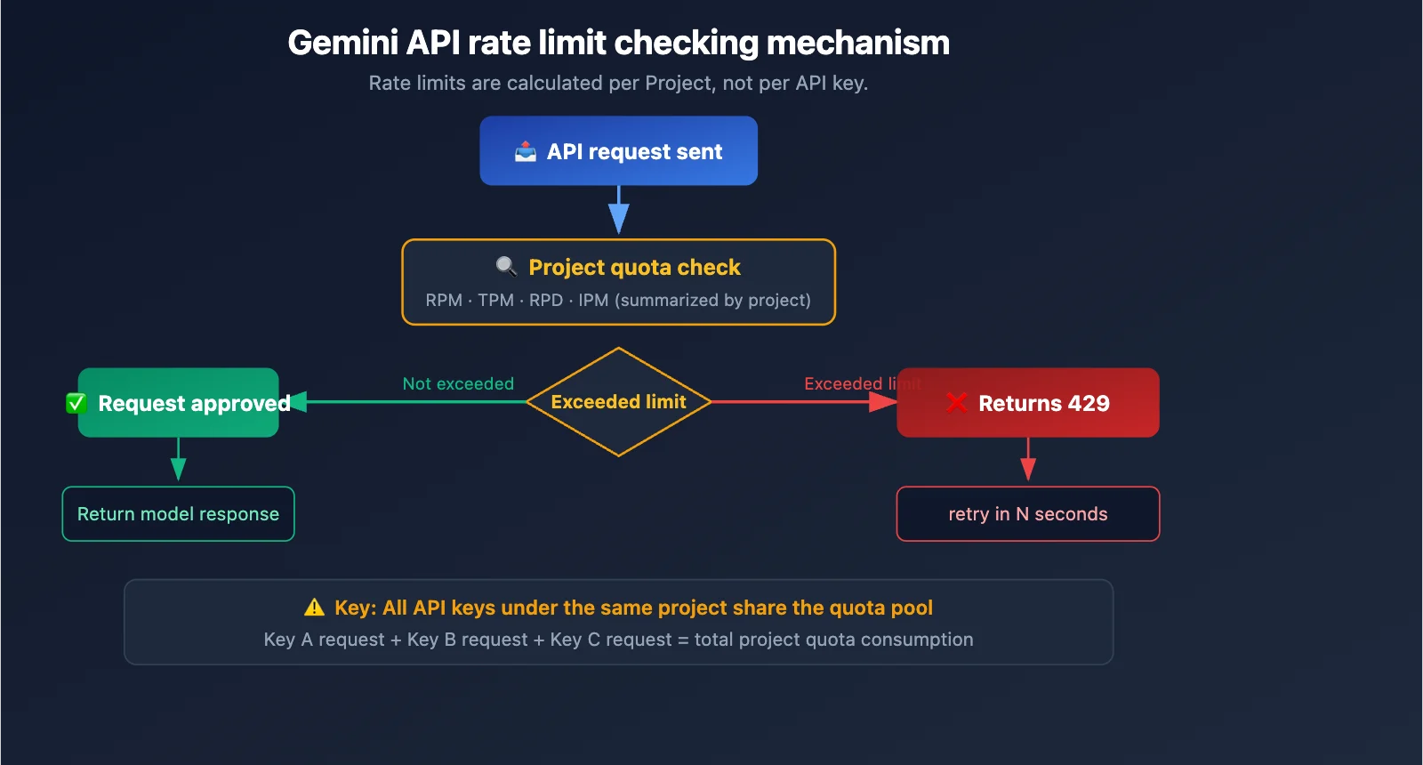 Langkah Cerdas Mengatasi Error Limit pada Generative AI