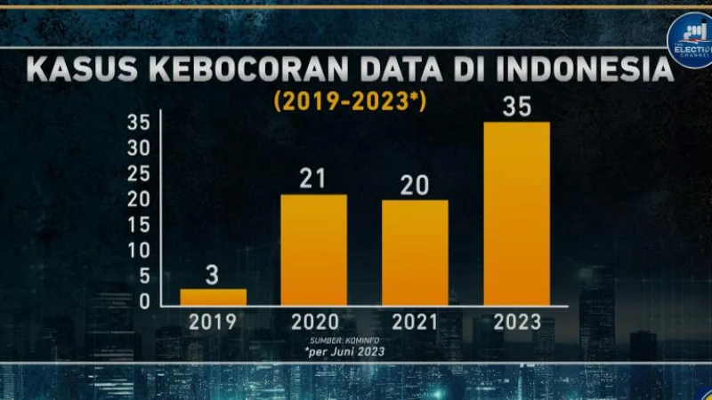 Lebih dari Setengah Profesional Mengindikasikan Pelanggaran Data Tak Dilaporkan di Irlandia