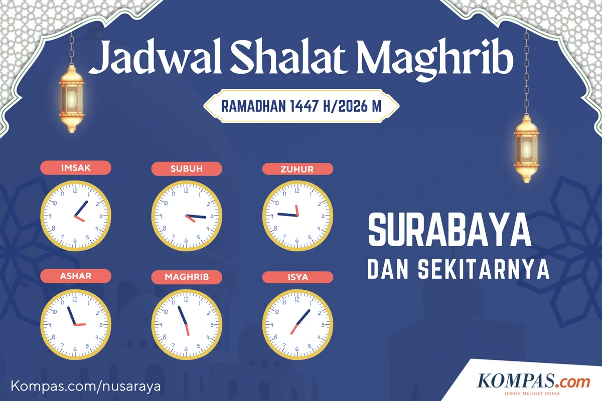 Magrib Surabaya: Waktu Shalat dan Informasi Penting Lainnya