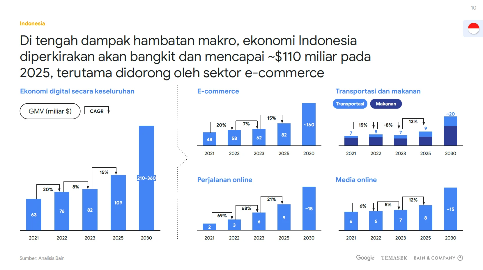 Maksimalkan Pendapatan Anda dengan Dapat Lebih Banyak dari Pengunjung Website Indonesia 2026