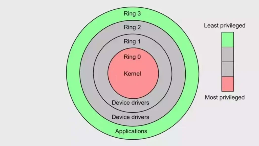 Mengapa Game dengan Anti-Cheat Tingkat Kernel Sulit di Linux?