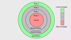 Mengapa Game dengan Anti-Cheat Tingkat Kernel Sulit di Linux?