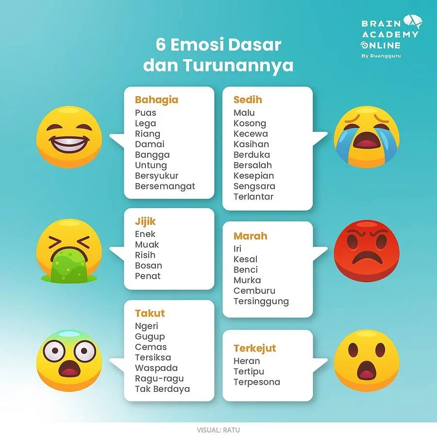 Mengenal Konsep Emotion Changes Emotion: Mengapa Perubahan Manusia Tidak Dimulai dari Pikiran Tetapi Dari Emosi