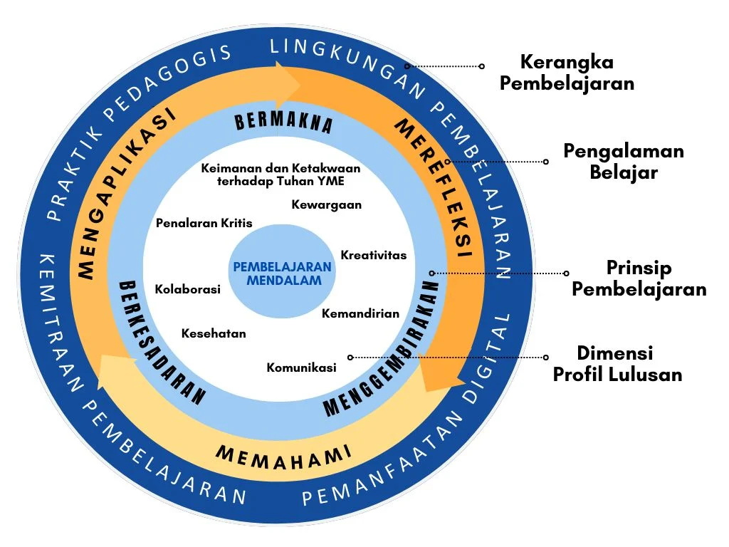 Mengenal Lebih Dalam: Belajar Dunia Monitoring dan Administrasi Kereta Lewat Pengalaman Magang di Balai Yasa Surabaya Gubeng