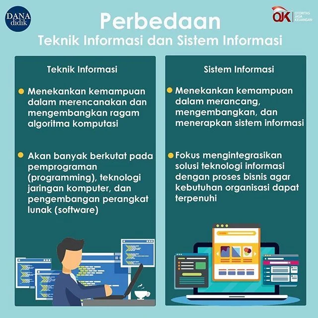 Mengenal Perbedaan Teknik Informatika, Sistem Informasi, dan Teknologi Informasi