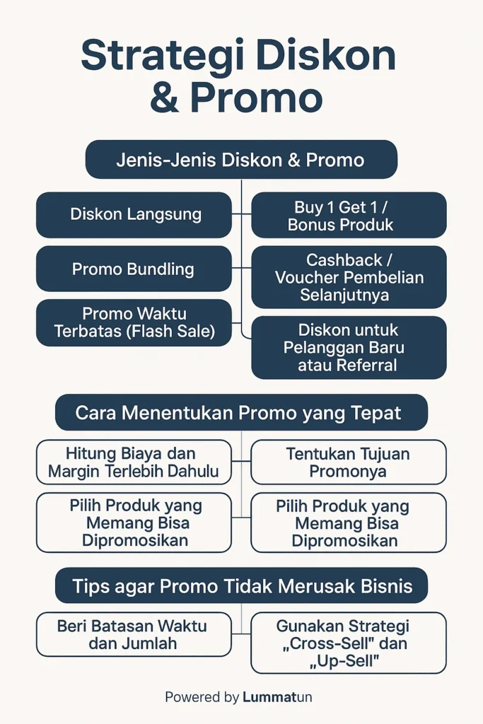 Mengungkap Strategi Perang Diskon: Cerdas atau Jebakan Konsumen?
