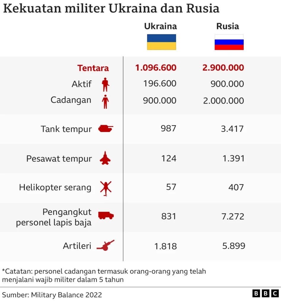 Paradoks Terbesar Perang Ukraina: Semakin Berlangsung, Kian Sulit Mengabaikan Putin
