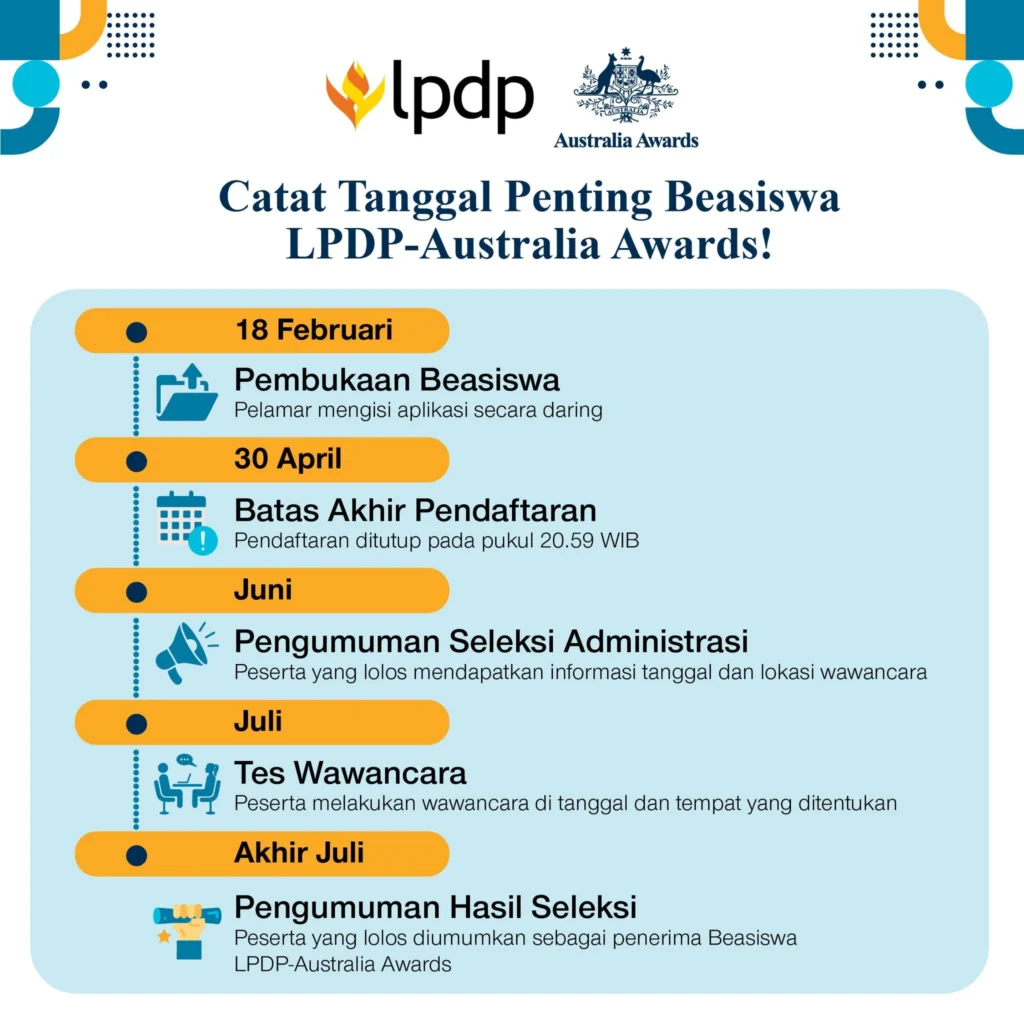 Pendaftaran Beasiswa LPDP 2026 Tahap 2 Resmi Dibuka