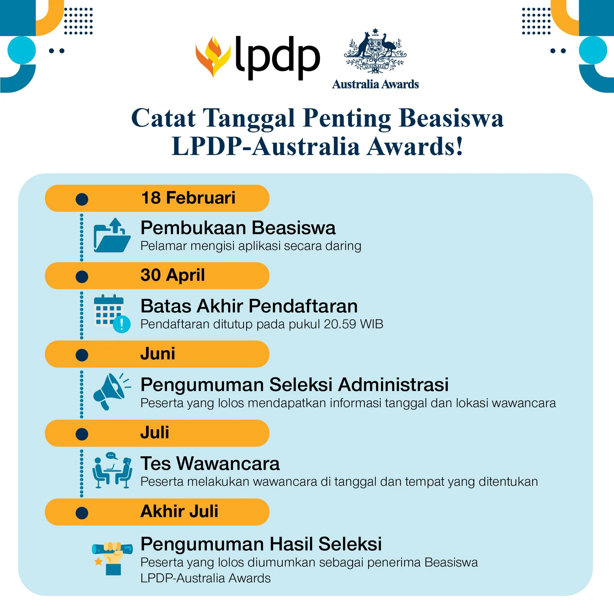 Pendaftaran Beasiswa LPDP 2026 Tahap 2 Resmi Dibuka
